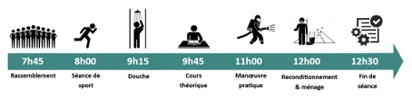 Missions du quotidien Missions du quotidien